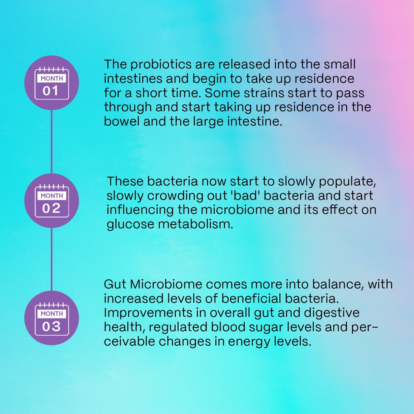 Glycemic Control | Manages Diabetes