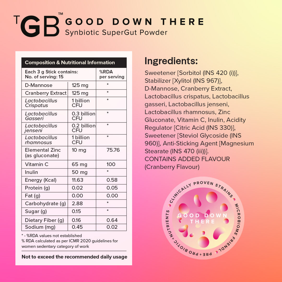 Good Down There | Supports Vaginal Health