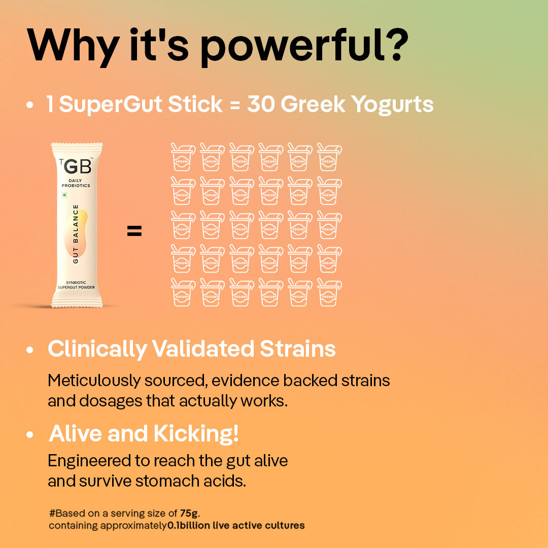 Gut Balance | Improves Gut Health