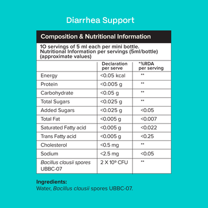 Diarrhea Support | Diarrhea Management