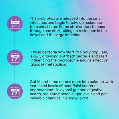 Glycemic Control | Manages Diabetes