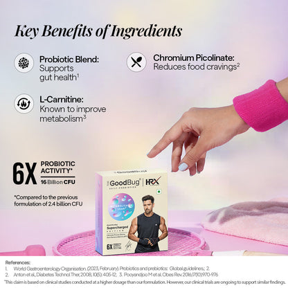 Metabolically Lean | Weight Management - HRX